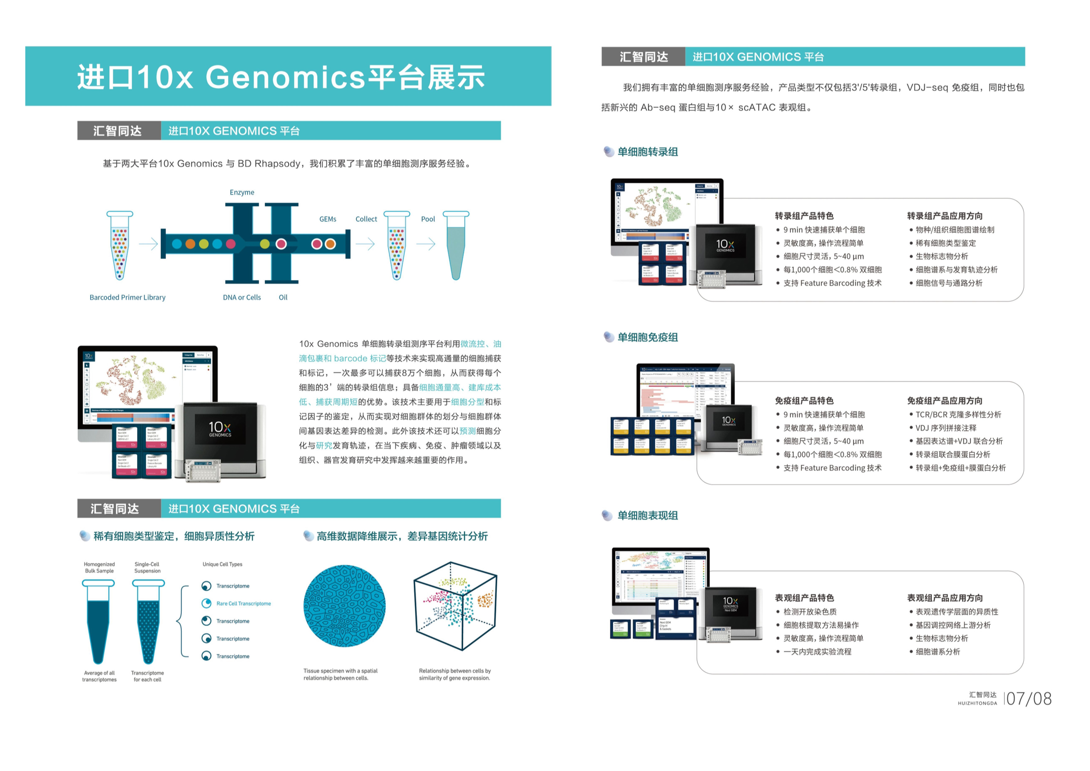 进口10x Genomics平台展示